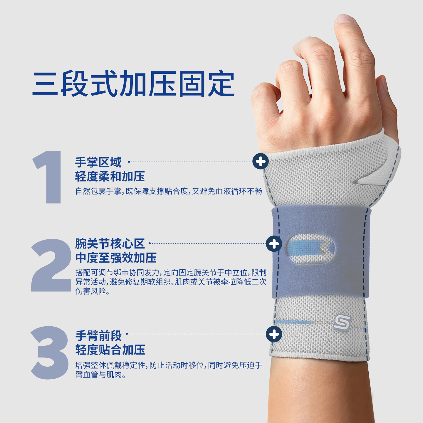 舒赋ErgoFlow腕关节固定器梯度加压不勒腕图示