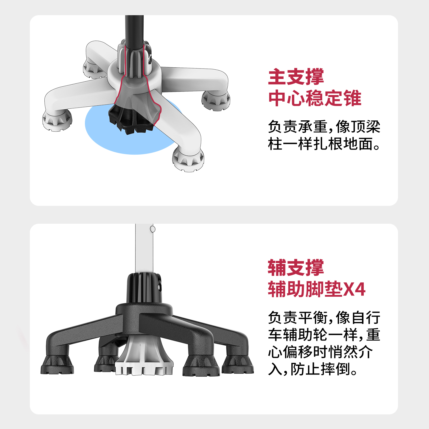 舒赋象步五脚拐杖1+4五脚主辅协同支撑图示