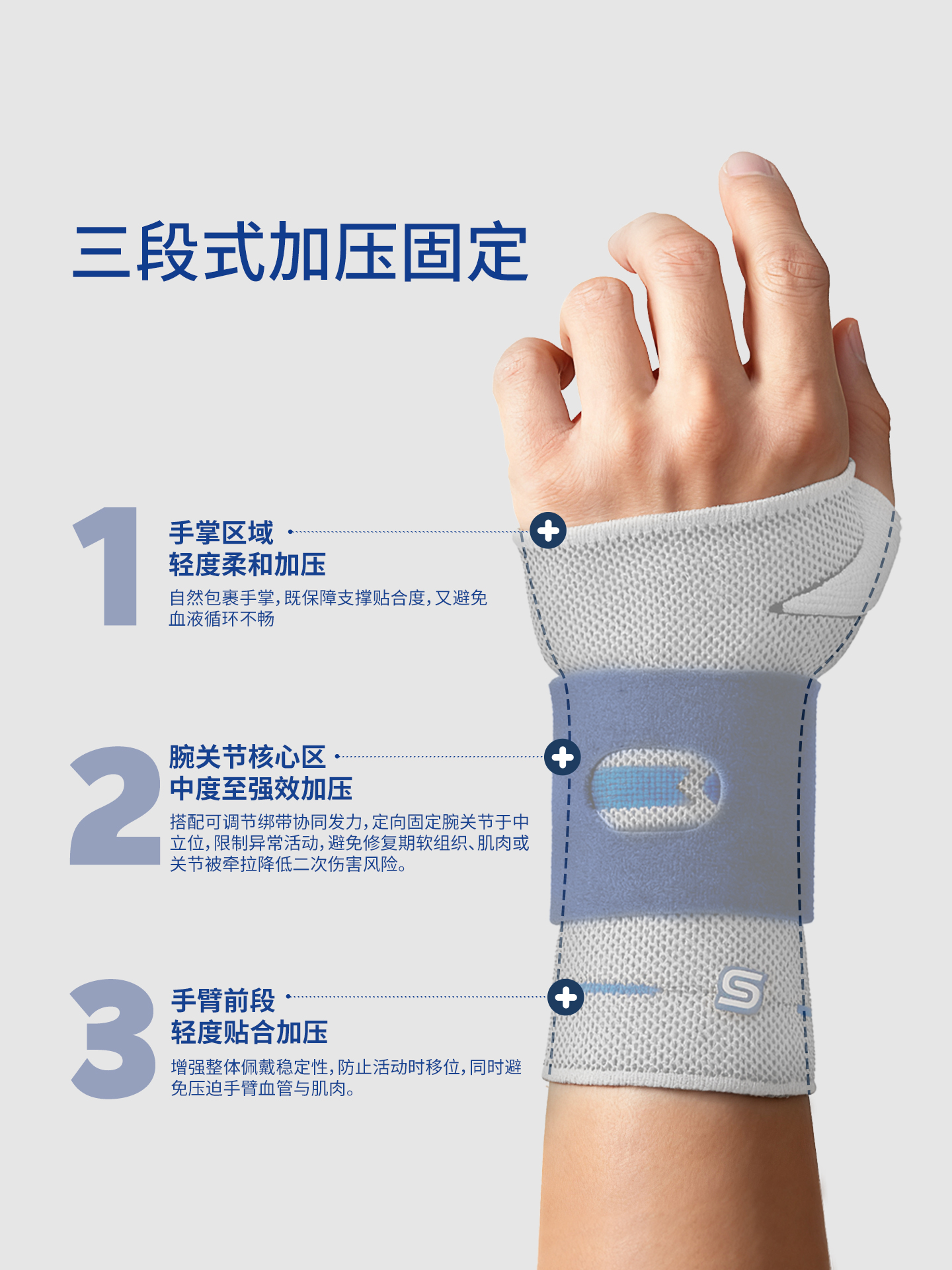 舒赋ErgoFlow腕关节固定器产品展示图5